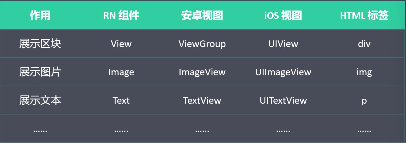 组件